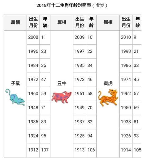 55年次屬什麼|12生肖對照表最完整版本！告訴你生肖紀年：出生年份。